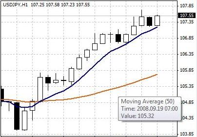 Moving Average Crossover - When a shorter-term moving average and a longer-term moving average cross each other. Moving average crossover are often considered as entry signals in technical analysis.
