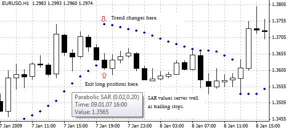 Parabolic SAR - A technical analysis indicator for identifying price trend and exit points. A stop-and-reversal (SAR) line is shown on the price chart; when prices are above the SAR line, it is bullish; when prices are below the SAR line, it is bearish. Long positions are supposed to be closed when the price breaks below the SAR line, while short positions are supposed to be closed when the price breaks above the SAR line. The SAR line is also often used for the purpose of trailing stop in forex trading. 